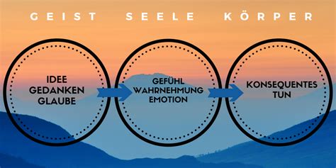 geist und psijche von kraftfeld der seele Epub