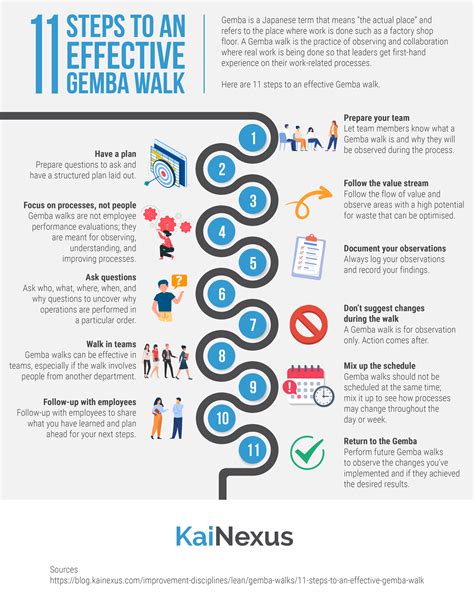 gemba walk