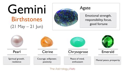 gemini birth stone