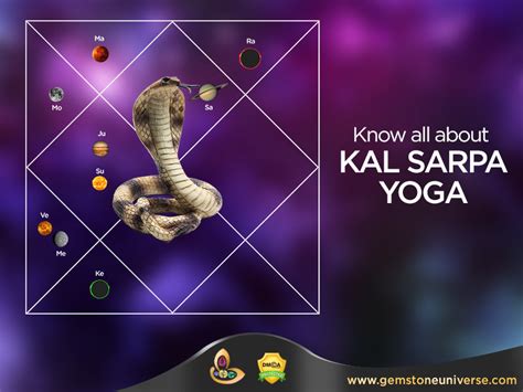 gemstone for control the effect of kaal sarap dosh Reader