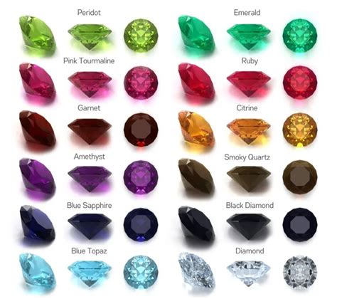 gemstone for control the effect of kaal sarap dosh Reader