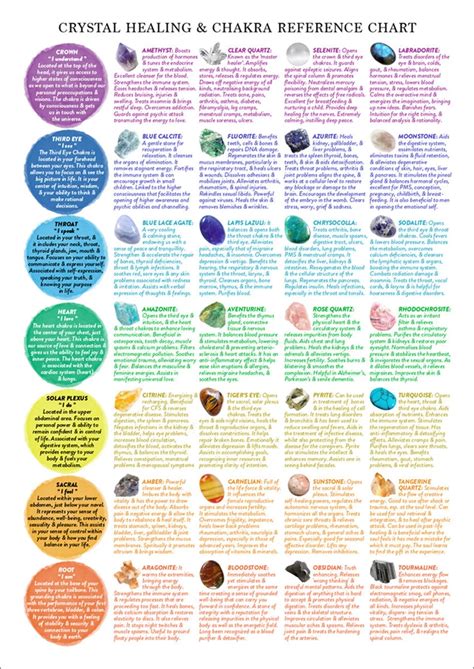 Gemstone Healing Chart