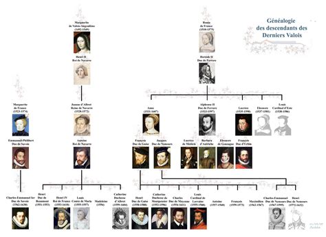 genealogie de la famille van bomberghen pdf Epub