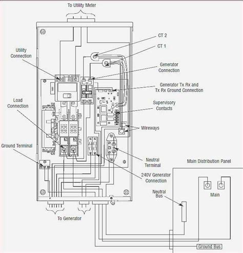 generac automatic transfer switch schematic pdf Reader