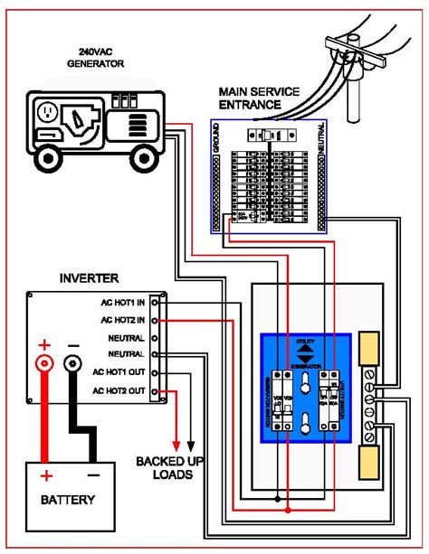 generac rts transfer switch installation manual pdf PDF