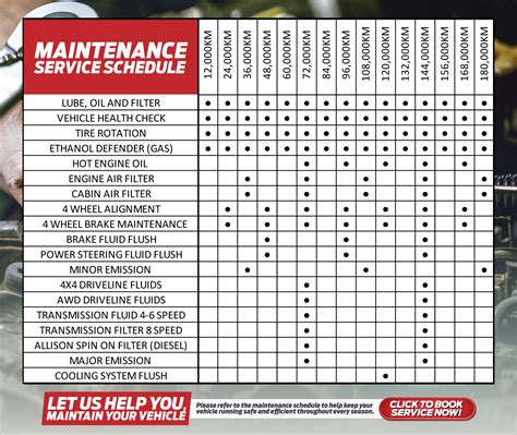 general auto maintenance schedule Reader