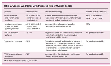 general differential diagnosis ovarian tumors Reader