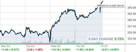 general dynamics stock quote