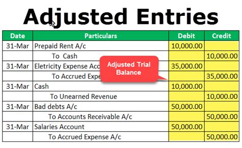 general journal adjusting entries examples Doc