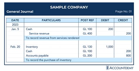 general journal entries examples Reader