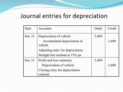 general journal entry for depreciation