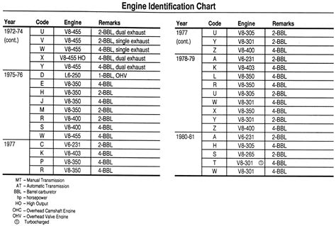 general motors engine code Doc