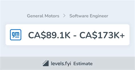 general motors software engineer internship