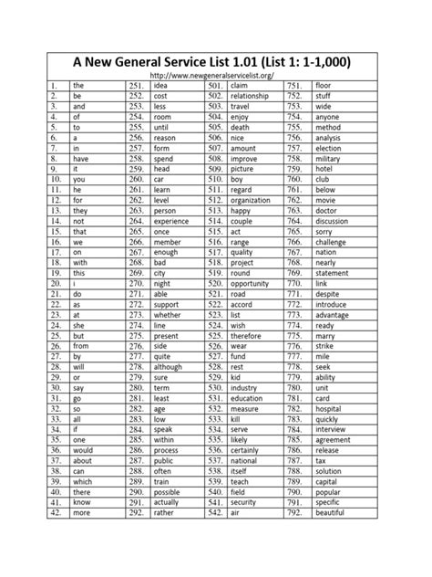 general service list 2000 words pdf Reader
