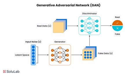 generative adversarial networks Epub