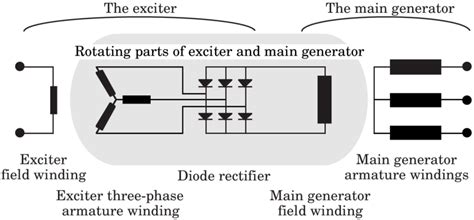 generator exciter circuit diagram Doc