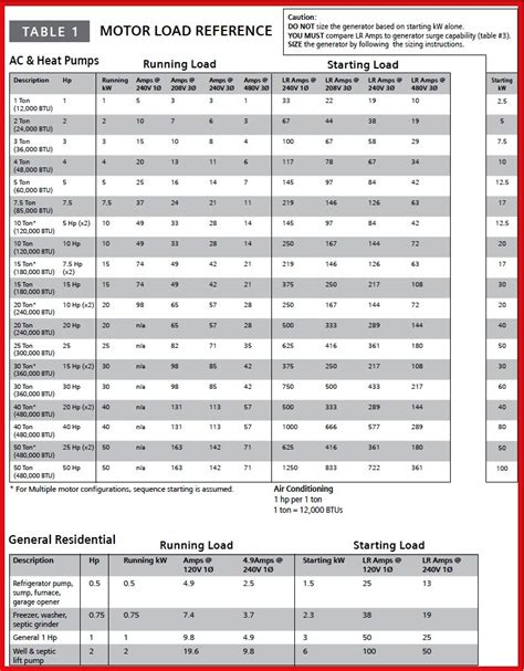 generator sizing calculator for motor loads Doc