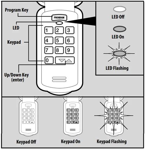 genie garage door manual keypad Epub