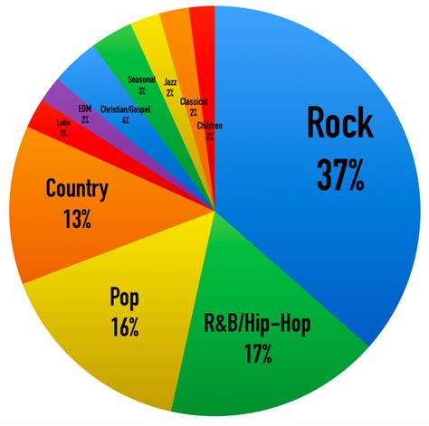 genre in popular music Kindle Editon