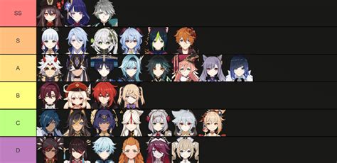 genshin dps tier list