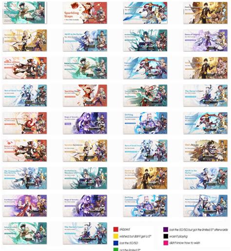 genshin impact banner history