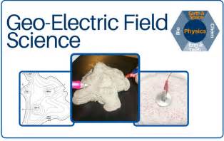 geo electric field science lab ap physics 2