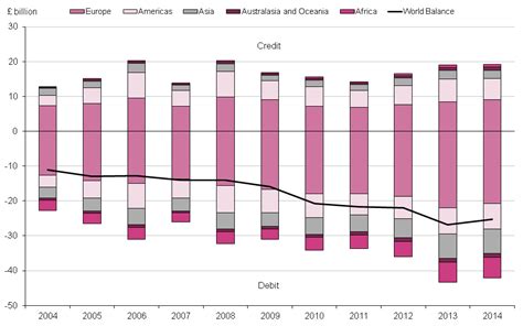 geographical breakdown of current Doc