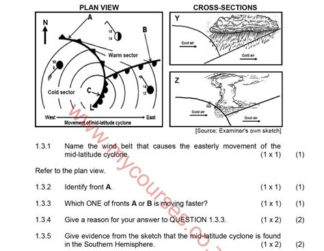 geography nssco exam papers 2012 Reader