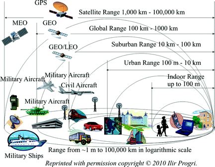 geolocation of rf signals geolocation of rf signals Epub