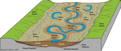 geological features of alluvial placers Doc