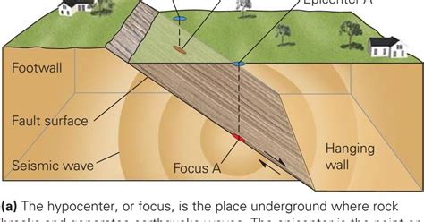 geology of earthquakes PDF