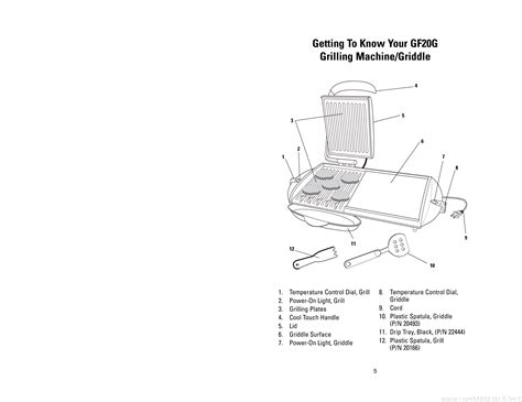 george foreman gf20g user guide PDF