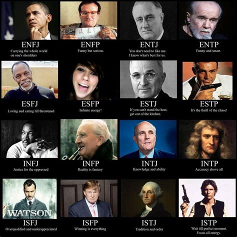 george washington mbti