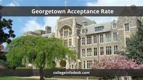 georgetown admit rate