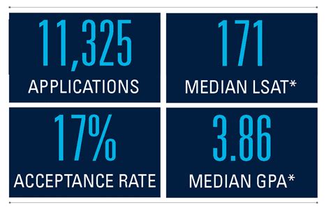 georgetown median lsat