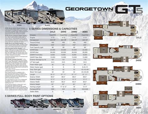 georgetown rv manual pdf PDF