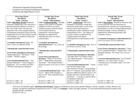 georgia pacing guide common core Reader