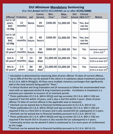 georgia sentencing guidelines chart Epub