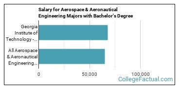 georgia state aerospace engineering