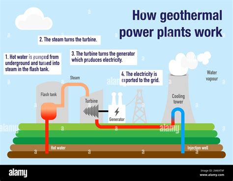 geothermal power plants fourth environmental Doc