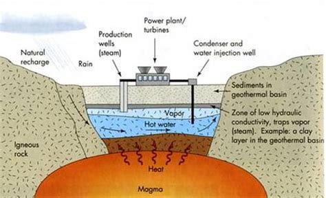 geothermal reservoir Kindle Editon