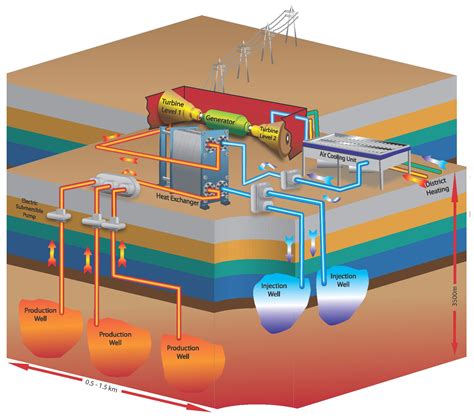 geothermal reservoir engineering geothermal reservoir engineering Reader