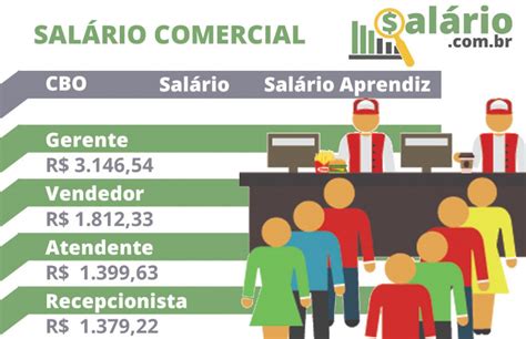 gestão comercial salario