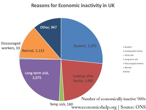get download economic inactivity of Reader