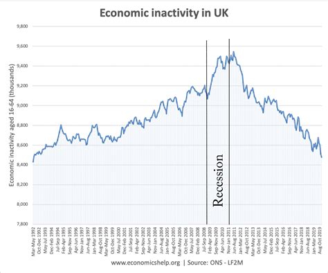 get download economic inactivity of Reader