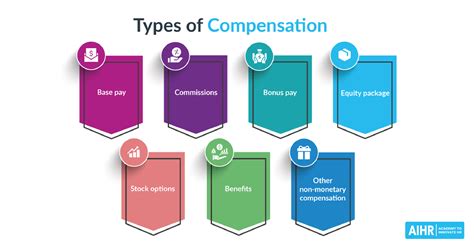 get the job and the compensation you want its all about the process Reader