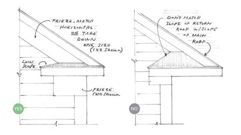 get your house right architectural elements to use and avoid PDF