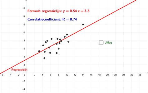getal en ruimte correlatie en regressie uitwerkingen Kindle Editon