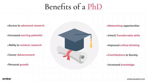 getting a phd