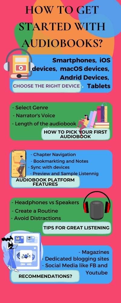 getting started using acoustik audiobooks on an android Epub